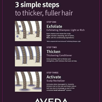 Aveda Invati Rich 2 Step Routine - Shampoo & Conditioner Combo