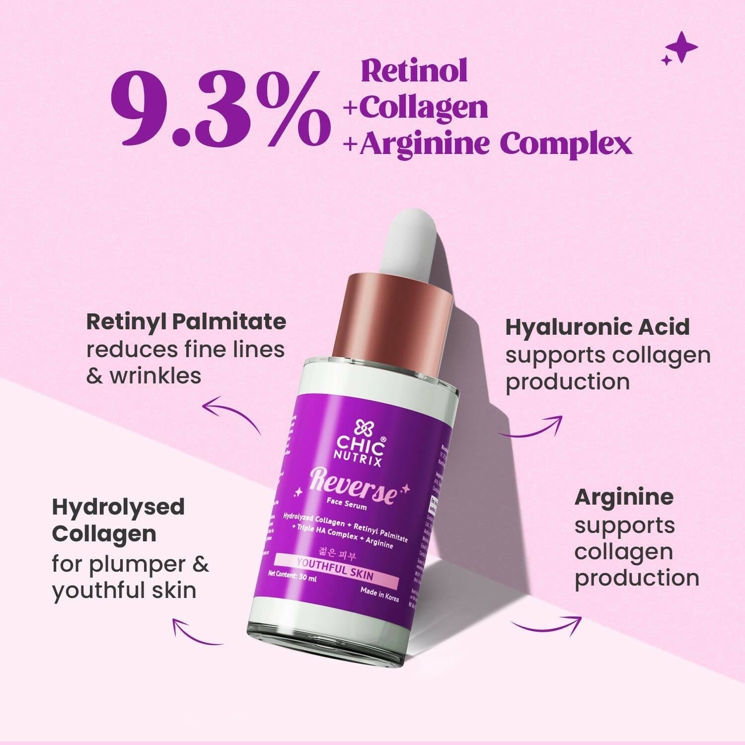 Chicnutrix Korean Reverse – Anti Aging Face and Eye Serum with Hydrolyzed Collagen + Retinol, Helps Reverse Puffiness & Dark Circles