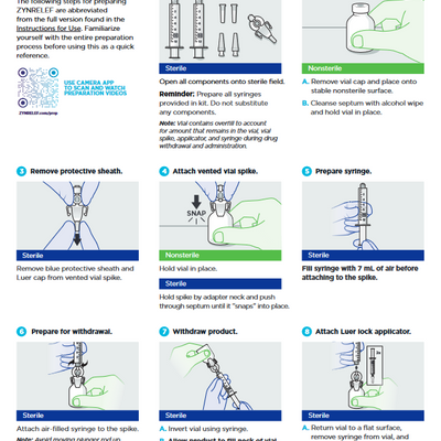 ZYNRELEF Kit (bupivacaine and meloxicam) Extended-Release Solution