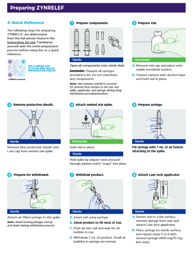 ZYNRELEF Kit (bupivacaine and meloxicam) Extended-Release Solution