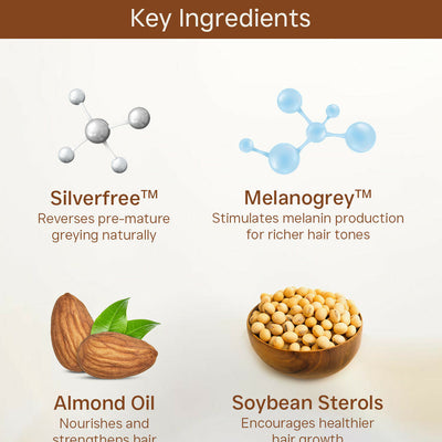 Flawora Anti-Grey Hair Serum With 1.5% Silverfree And 2% Melanogrey For Reversing Grey Hair