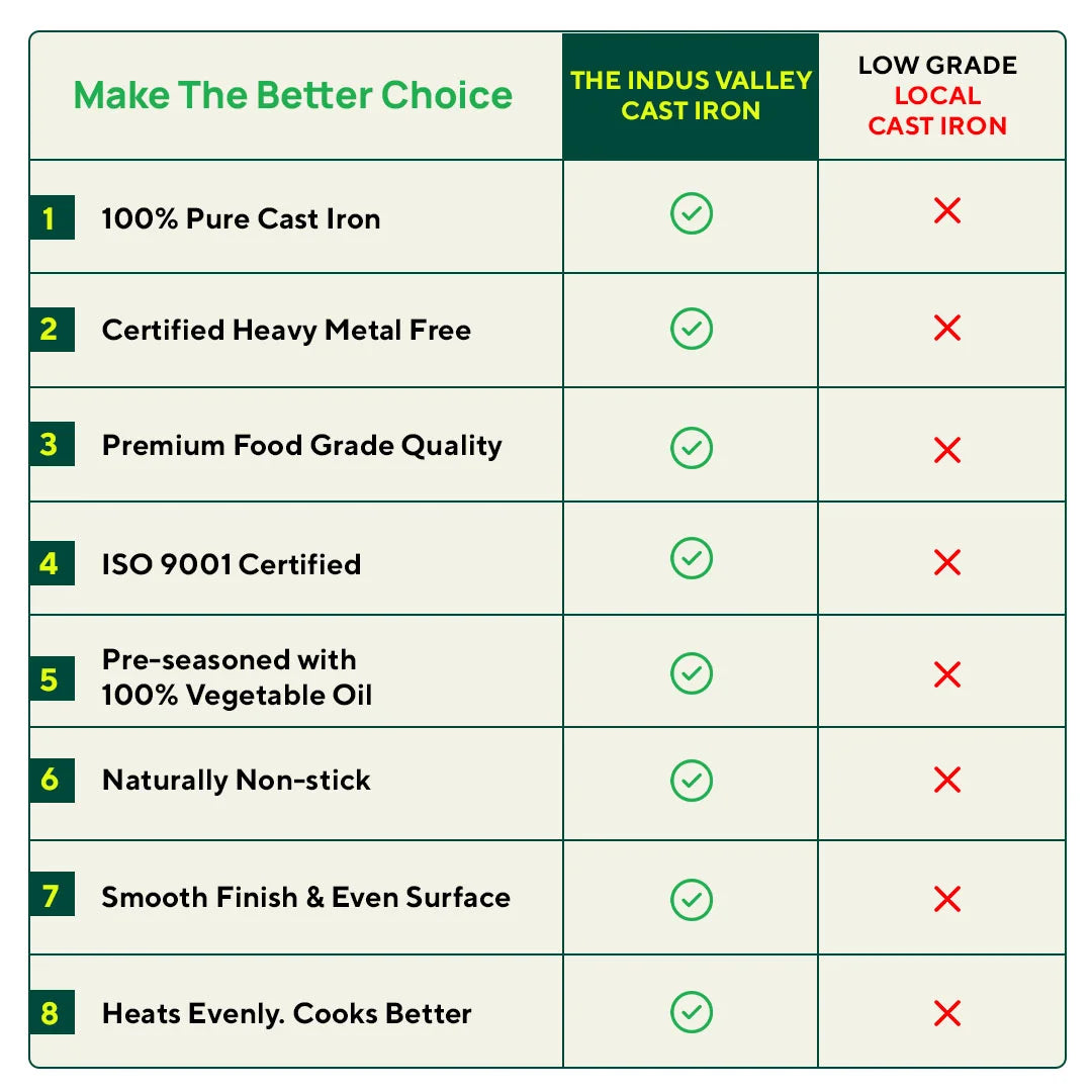 CASTrong Cast Iron Roti/Dosa Tawa, Pre-seasoned, Nonstick, 100% Pure, Toxin-free, Gas & Induction, Free ₹110 Spatula, 30.2cm, 2.4kg
