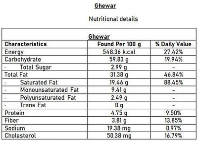 Bhagat Mishthan Bhandar Teej Ghewar - Mini Fika ( Pack of 9 Pc )