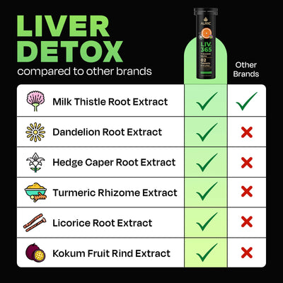 Auric Herbal Liver Support Supplement