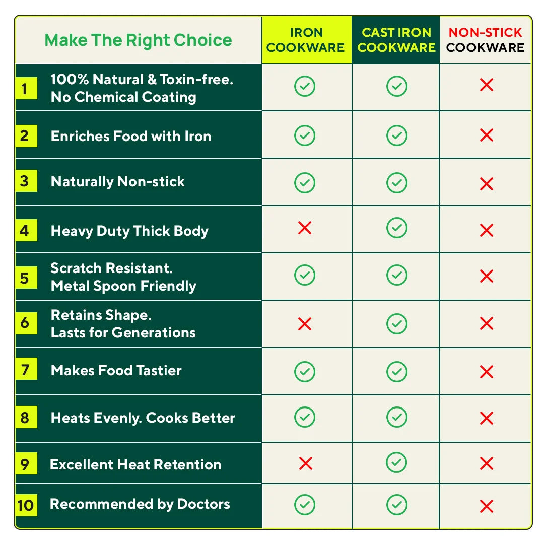 100% Pure Sheet Iron Tawa, Concave, Toxin-free, Seasoned, Silicone Handle,25.5cm/30.5cm