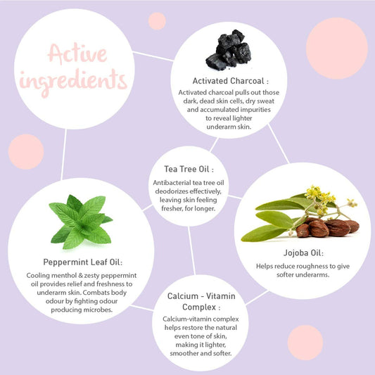 Dot & Key Underarm Detox Charcoal Mask