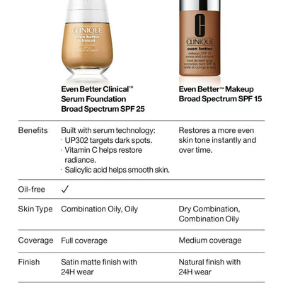 Clinique Even Better Clinical Serum Foundation SPF 20 - WN 112 Ginger (M)