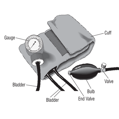 ADC Home Blood Pressure Cuff and Bladder Kit