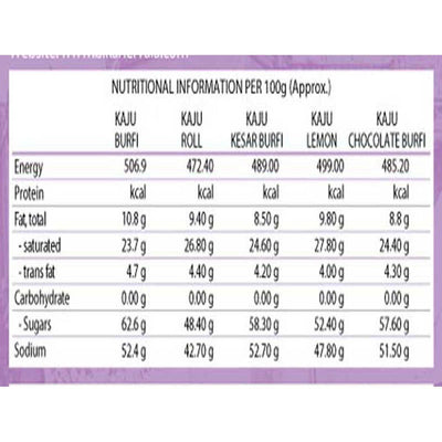 Bikanervala Panchratan Mix