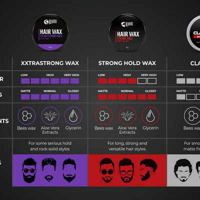 Beardo Hair Clay Wax - Strong Hold