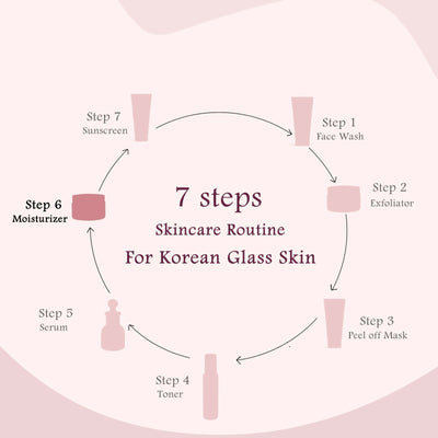 Globus Naturals Rice Ceramide Revival Face Cream, For Korean Glass Skin