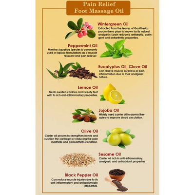 Ancient Living Pain Relief Foot Massage Oil