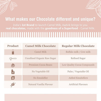 Aadvik Camel Milk Chocolate - Coffee