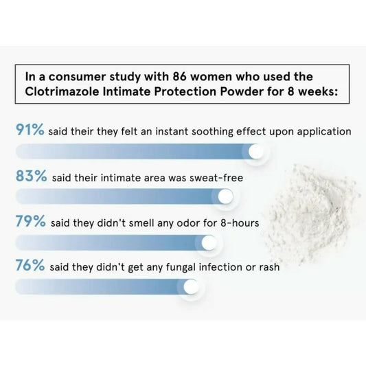 BeBodywise Clotrimazole Intimate Powder