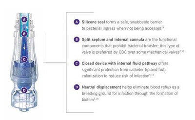 LifeShield Neutron Catheter Patency Device 100/Case – Himkhand