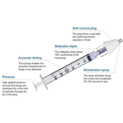 MAD Nasal Atomizer Device MAD300 by Teleflex