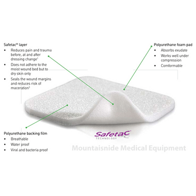 Mepilex Absorbent Foam Dressing