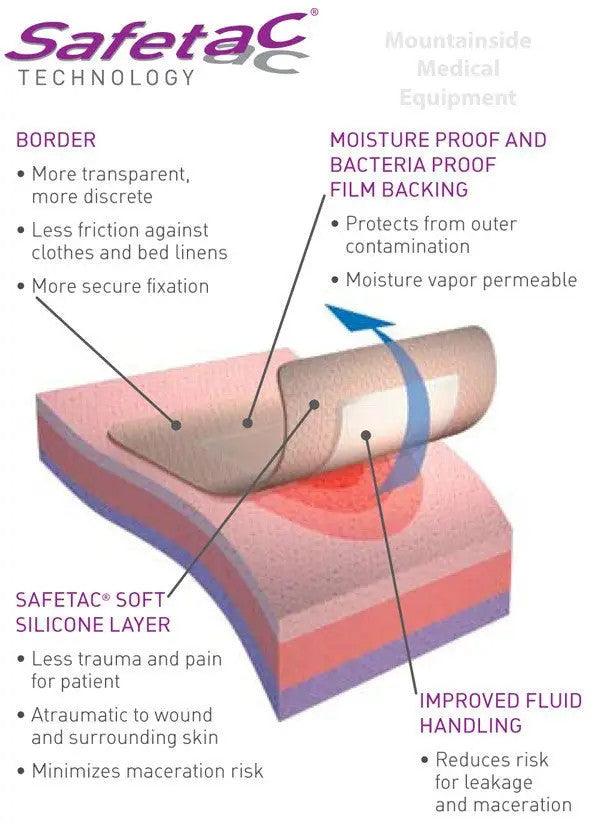 Mepilex Border Self Adherent Dressing