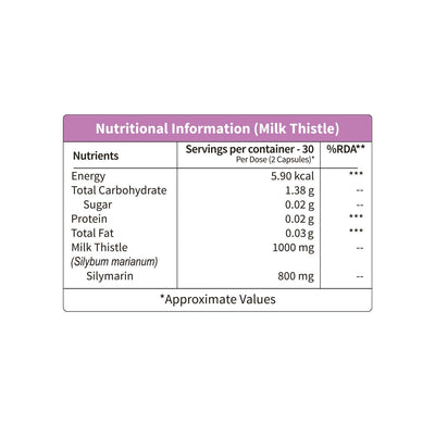 High Strength Milk Thistle Capsules For Liver Health