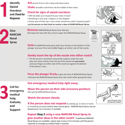 Narcan Nasal Spray 4 mg (2 Pack)