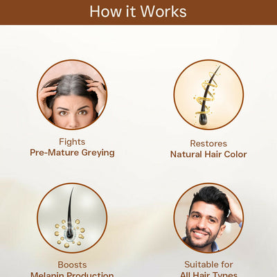 Flawora Anti-Grey Hair Serum With 1.5% Silverfree And 2% Melanogrey For Reversing Grey Hair