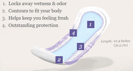 Poise Pads Maximum Absorbency 48/Pack