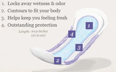 Poise Pads Bladder Protection, Moderate 20/Bag