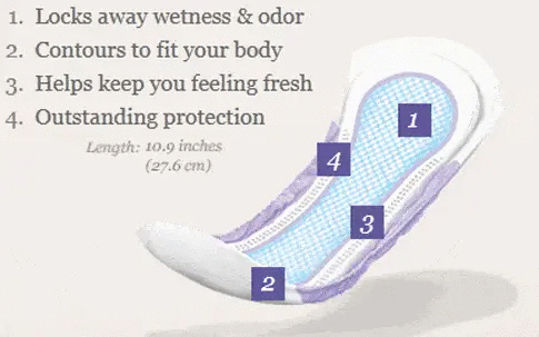 Poise Pads Bladder Protection, Moderate 20/Bag