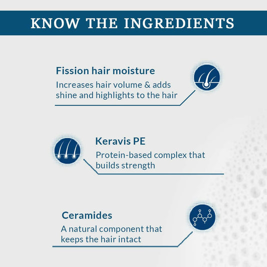 Fixderma (FCL) Strengthening Shampoo