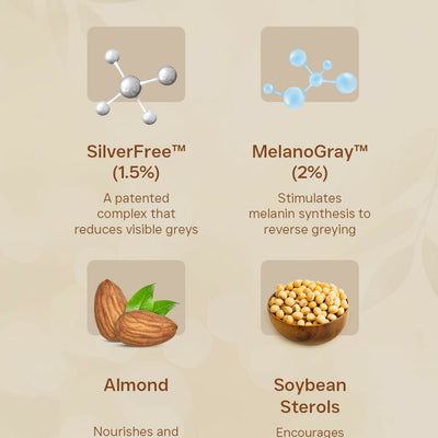 Flawora Anti-Grey Hair Serum With 1.5% Silverfree And 2% Melanogrey For Reversing Grey Hair