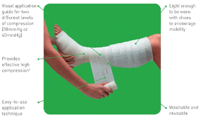 Setopress High Compression Bandage