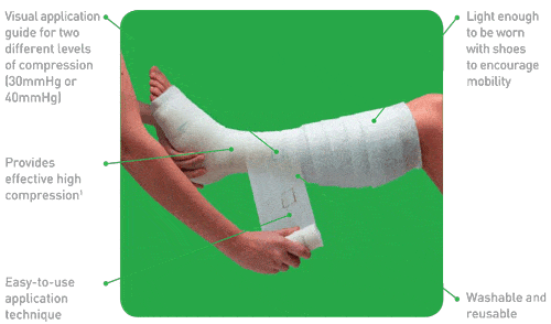 Setopress High Compression Bandage