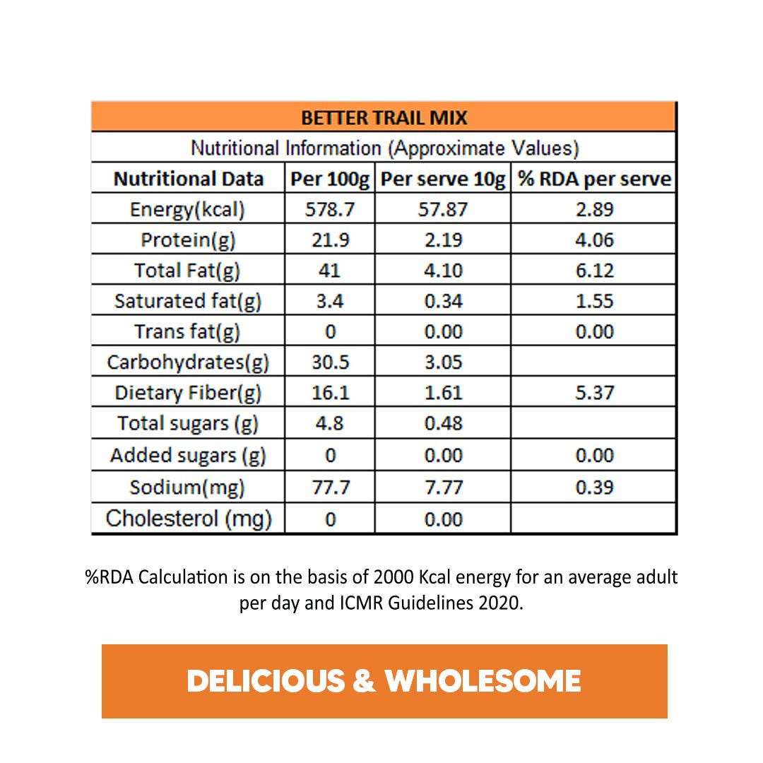 Eat Better Co Better Trail Mix - Nut, Seeds & Raisins - Roasted & Spiced - 200 gms