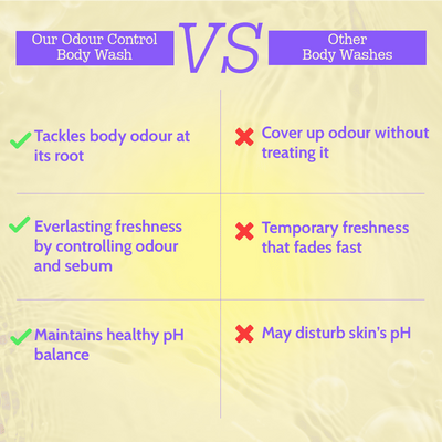 Chemist at Play Odour Control Body Wash