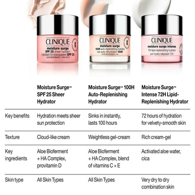Clinique Moisture Surge Spf 25 Sheer Hydrator