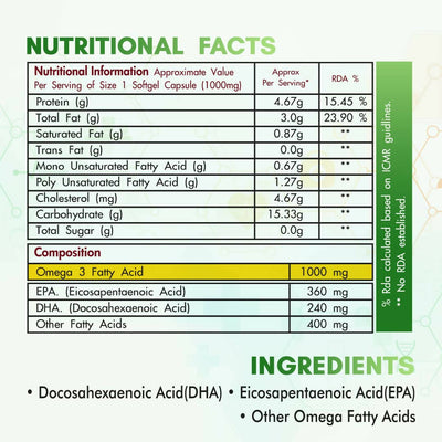 Fytika Omega 1000 Capsules