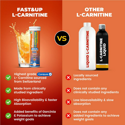 Fast&Up L Carnitine 3000mg Effervescent Tablets - Orange Flavour