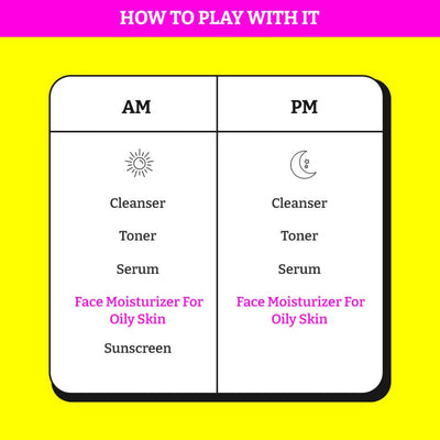 Chemist At Play Oily Skin Face Moisturizer, Hydrates & Controls Excess Sebum Production, Repairs the Skin