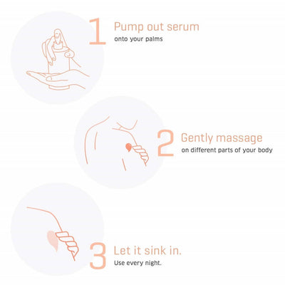 Dermafique Night Replenish Body Serum