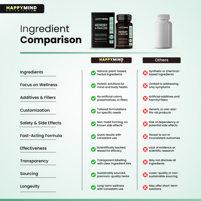 HappyMind Botanicals Memory & Focus Max Veg Tablets